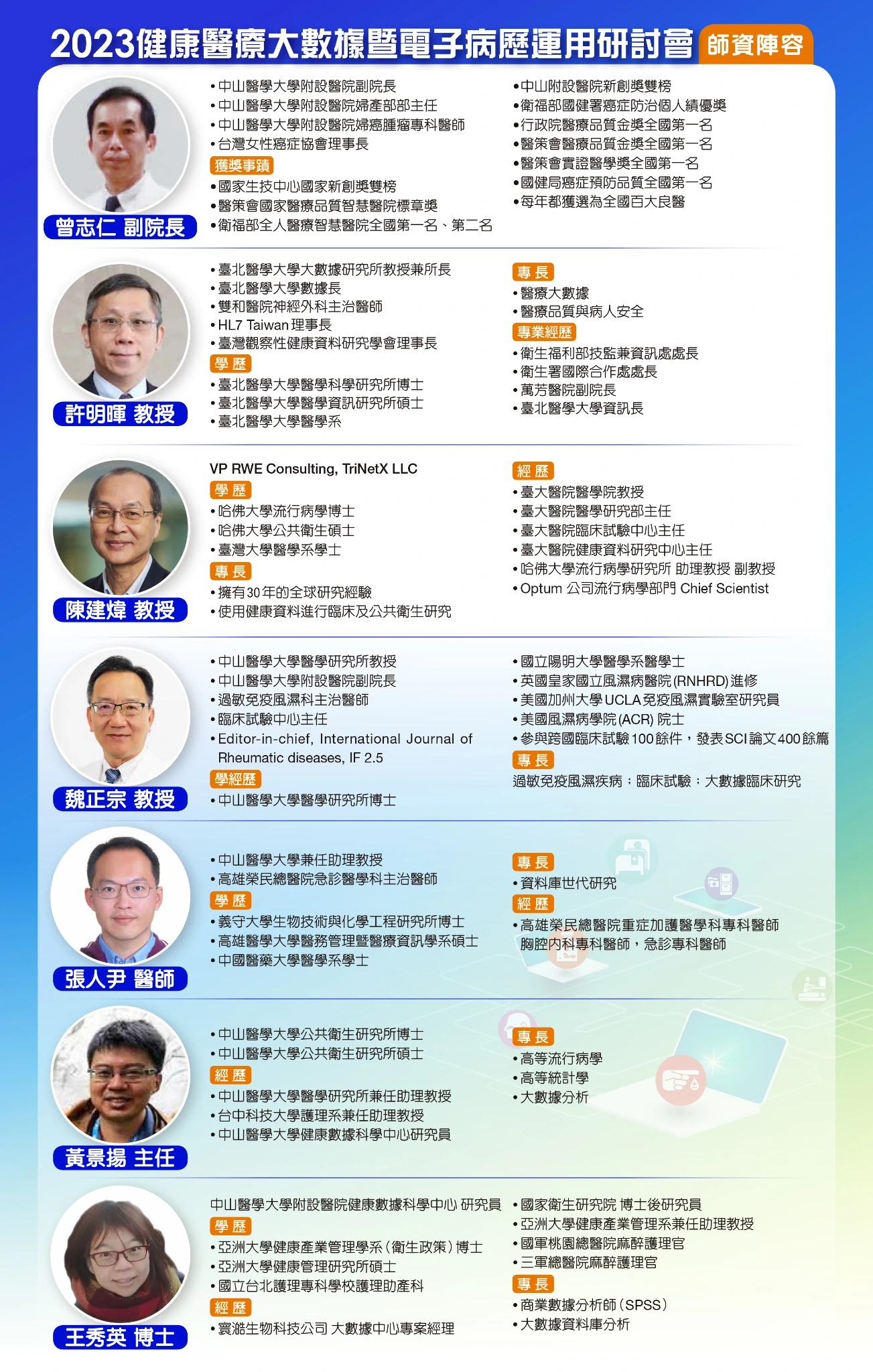 2023 年 3 月 4 日研討會師資介紹